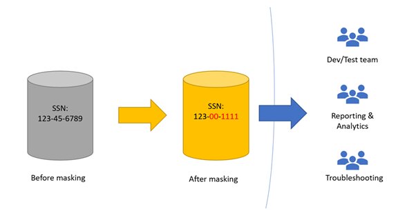 data masking tabel