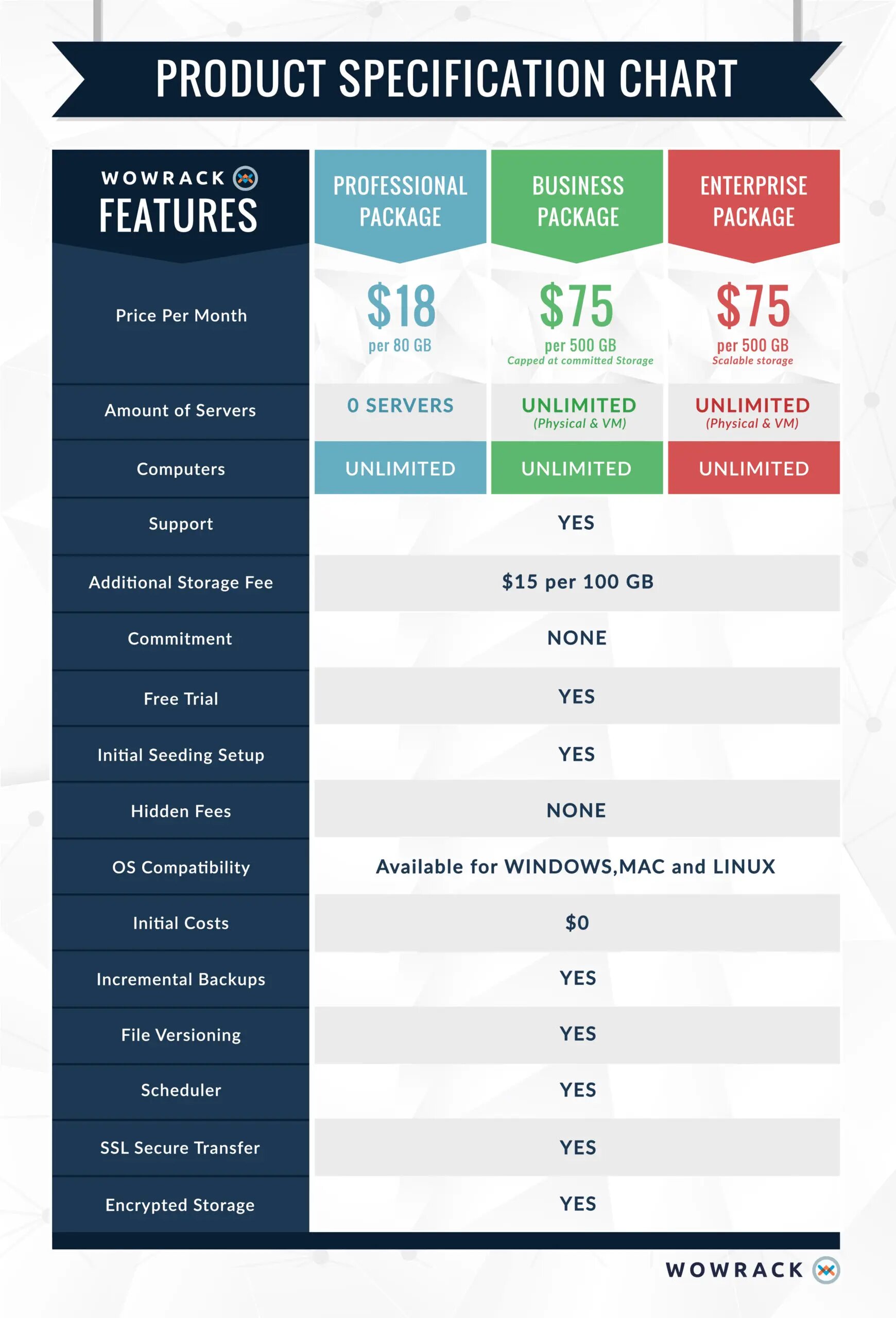 What is backup as a service (BaaS)