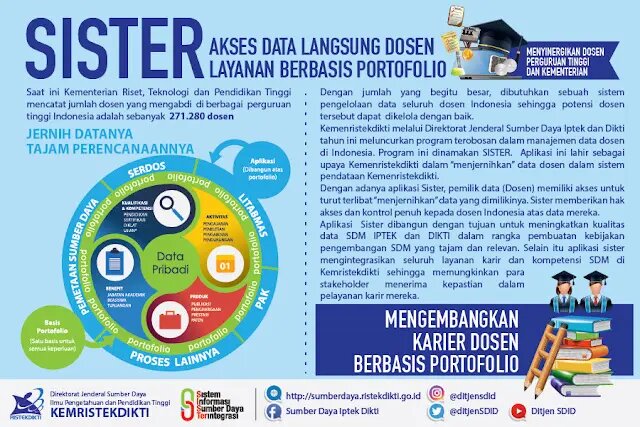 Hadirkan Layanan Terintegrasi; Kemenristekdikti Wajibkan Layanan SISTER untuk Seluruh Dosen di Perguruan Tinggi