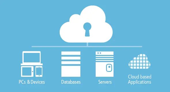 World Backup Day Ingatkan Kita Pentingnya Backup
