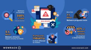 Malware-blog