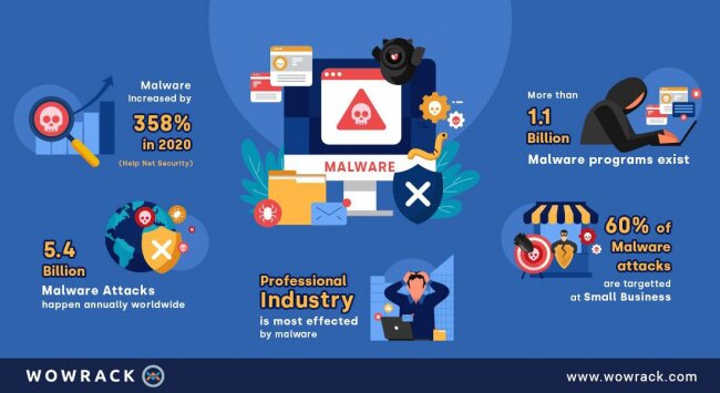 Everything you Need to Know about Malware