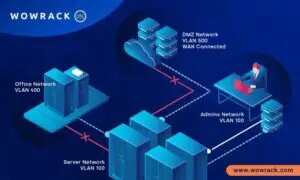 VLAN