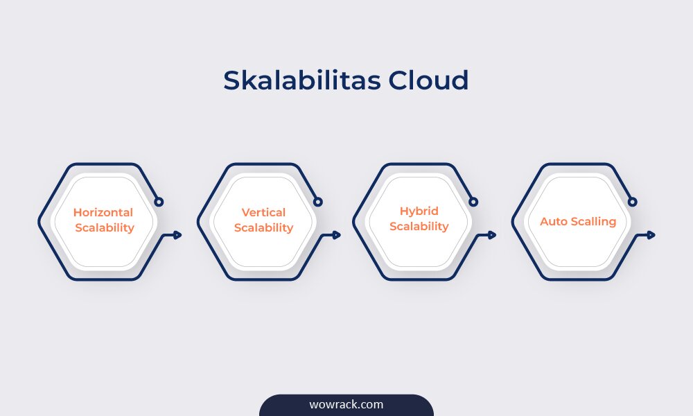 Grafis Skalabilitas Cloud