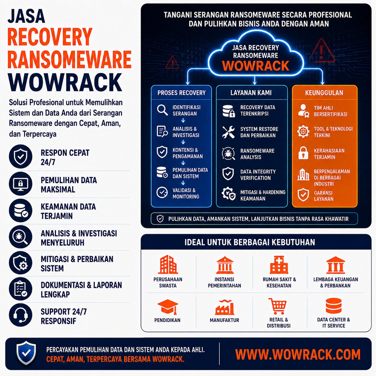 cara mencegah ransomeware