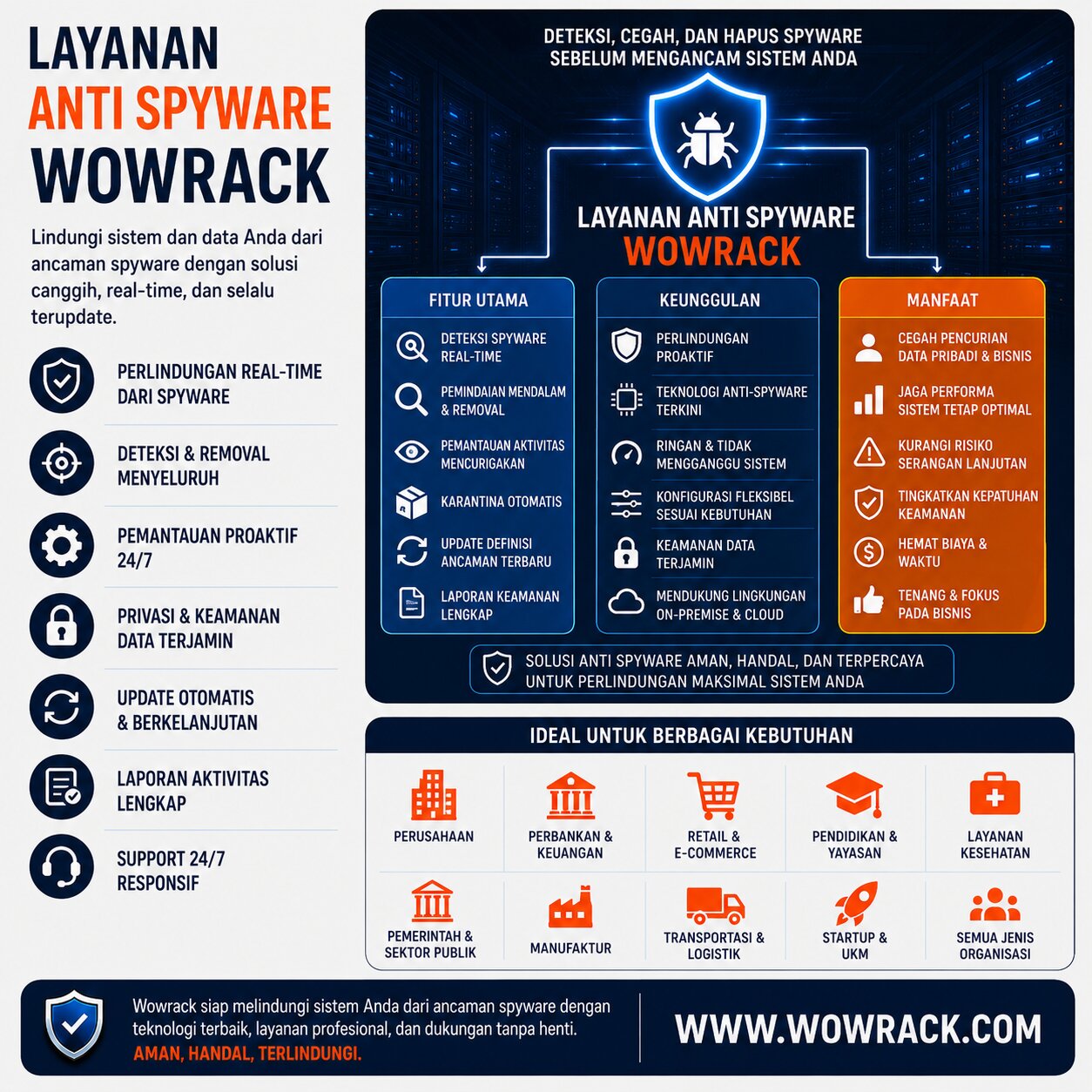pengertian dan bahaya spyware