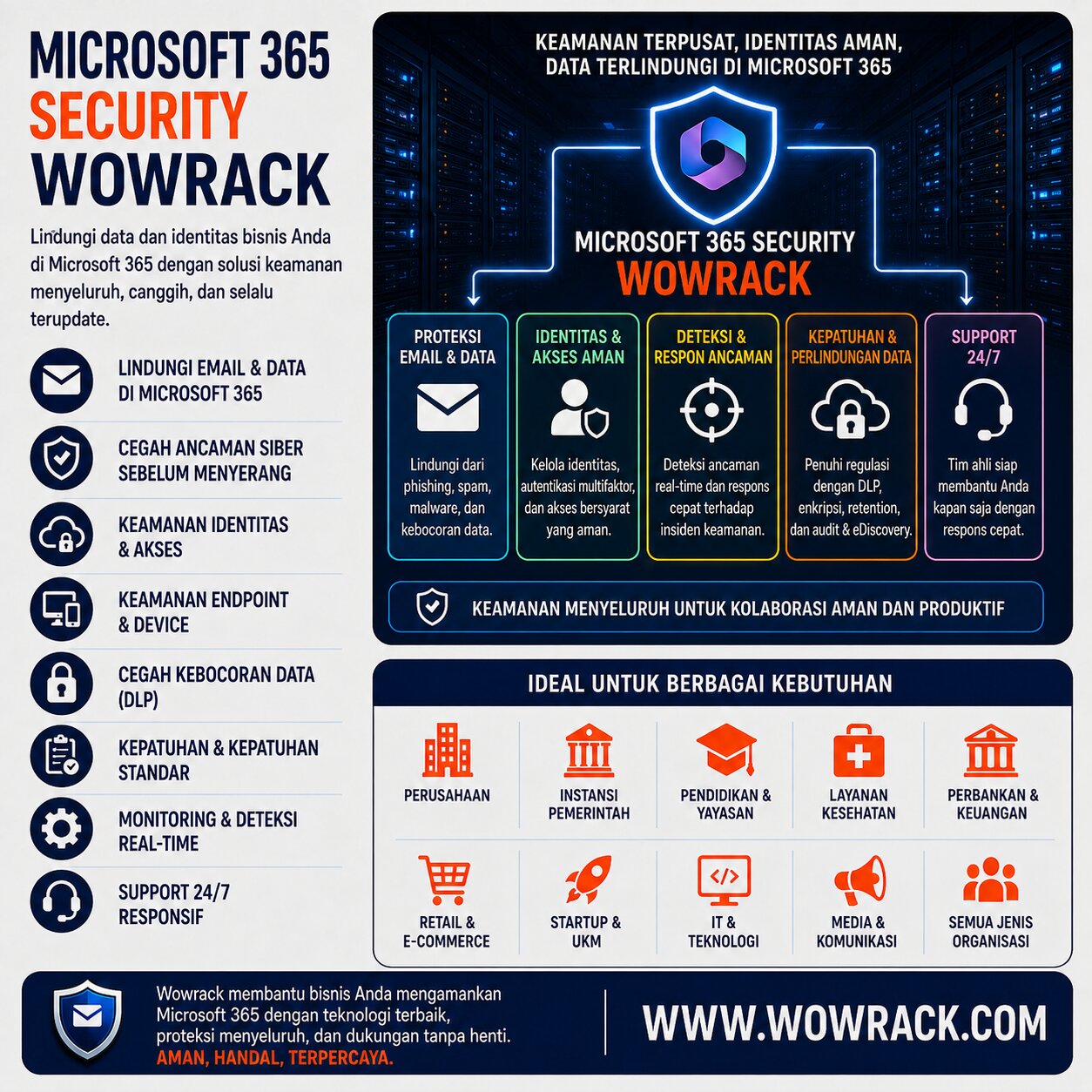 keamanan Microsoft 365 security