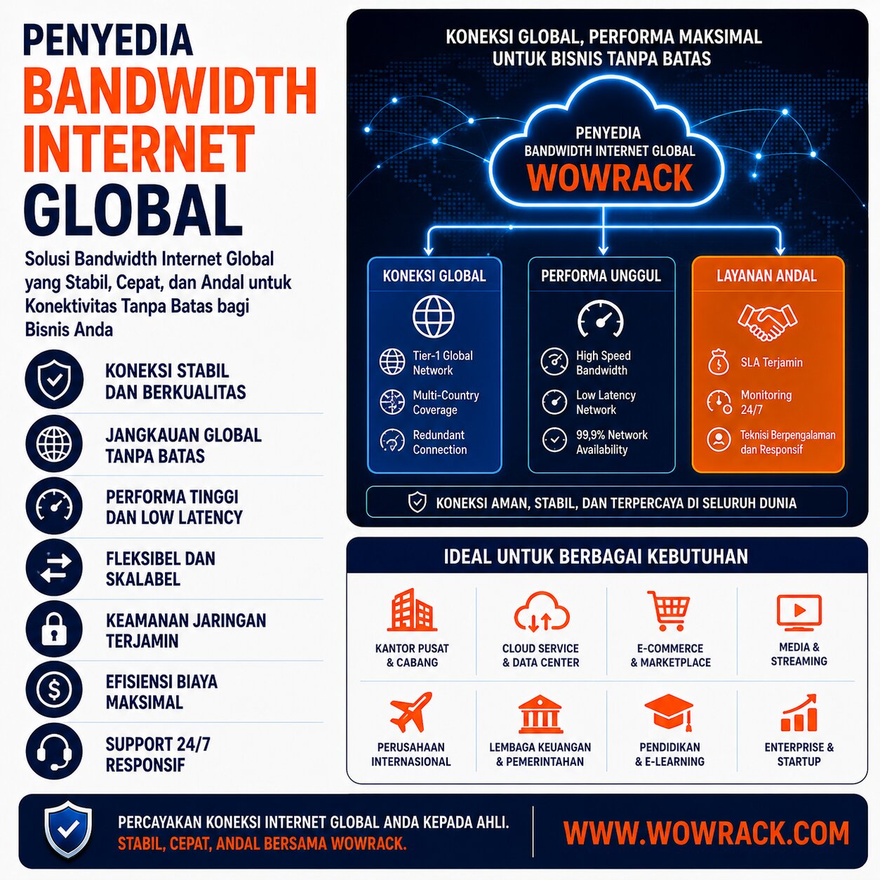 bandwidth adalah