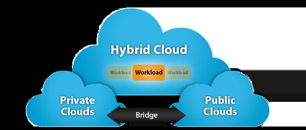 cara kerja hybrid cloud