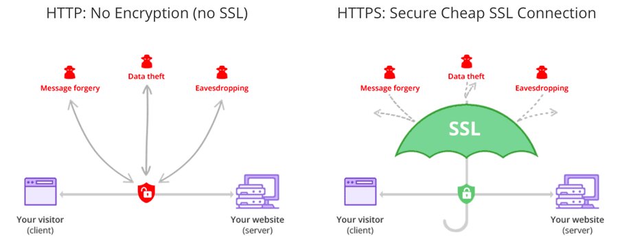 beda SSL dan HTTPS