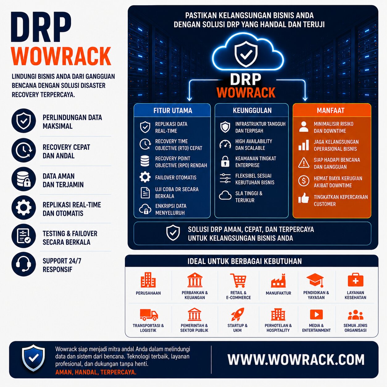 DRP (Disaster Recovery Plan)