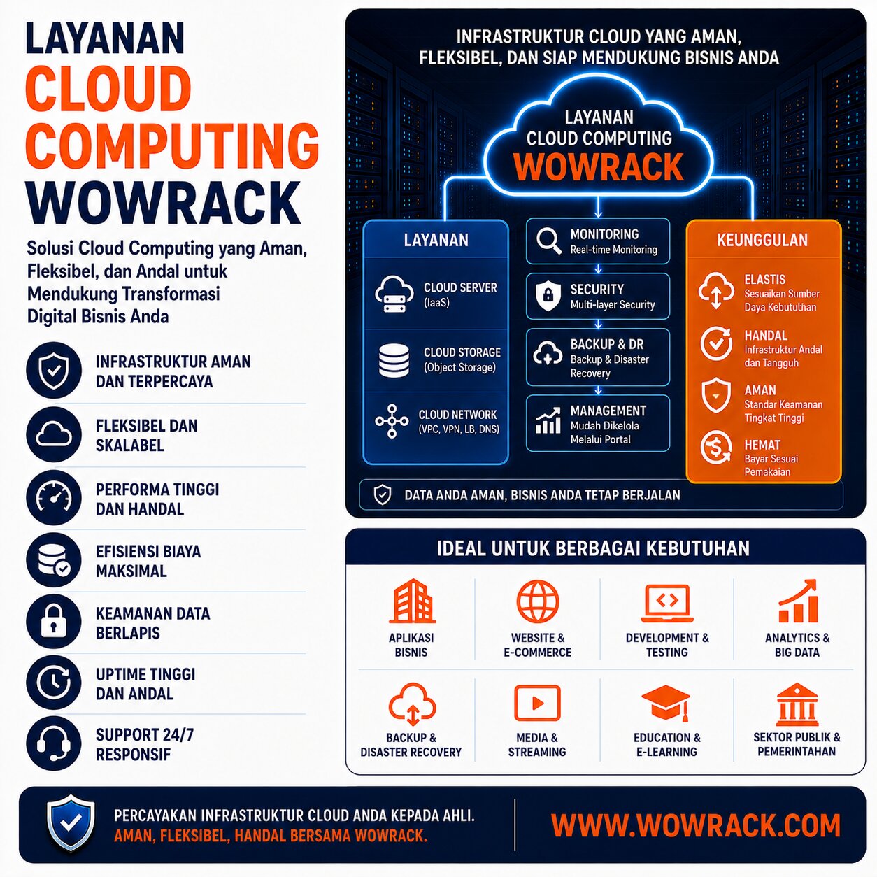 apa itu cloud computing