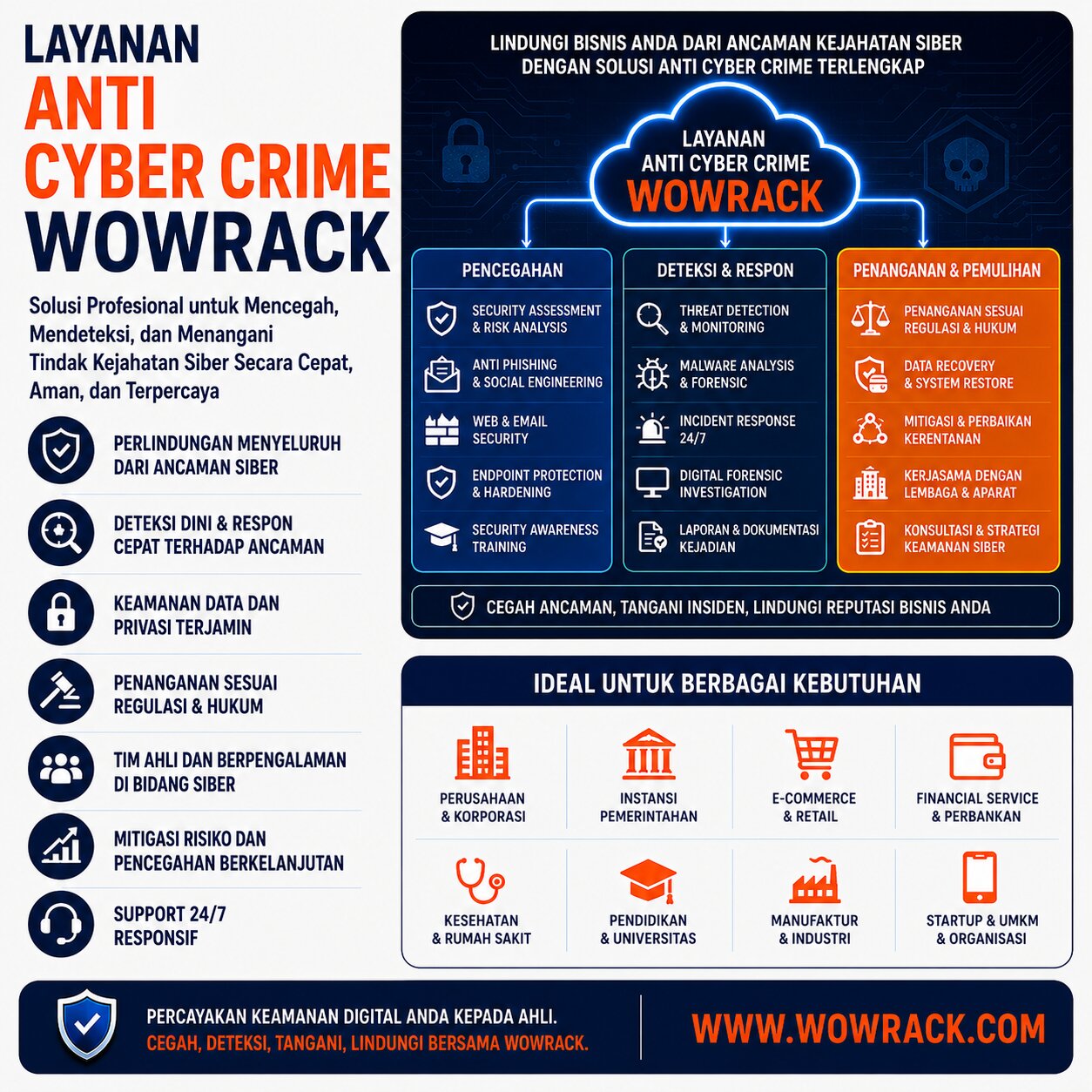 cyber crime adalah