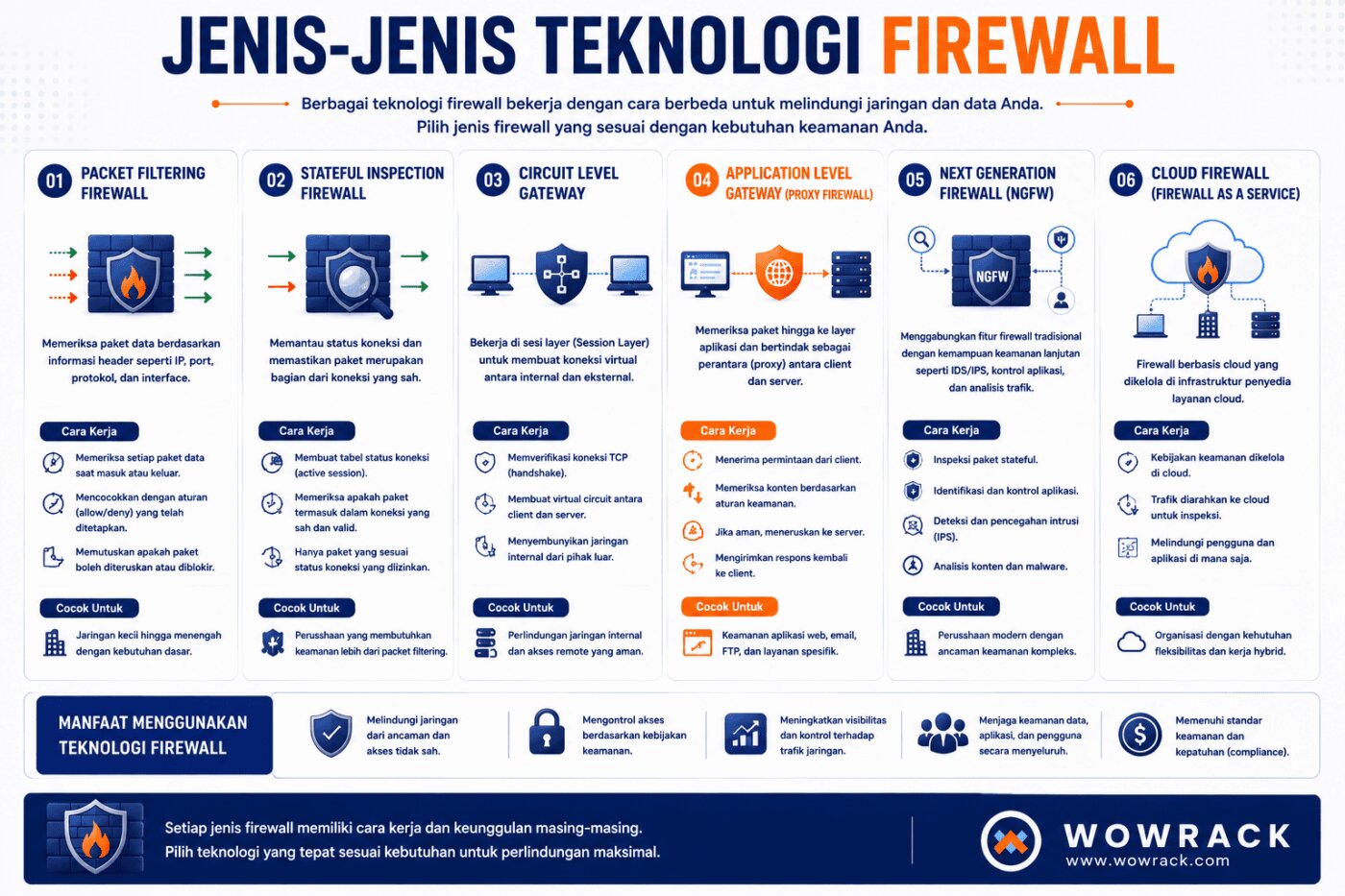 Jenis jenis teknologi firewall