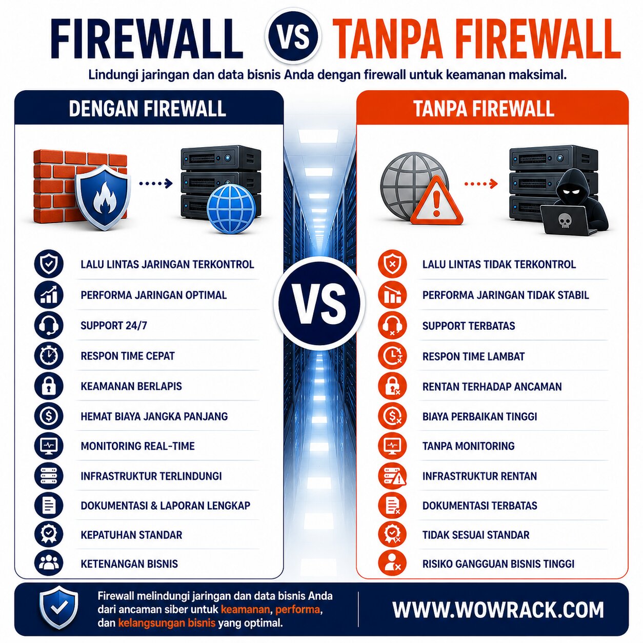arti dan fungsi firewall