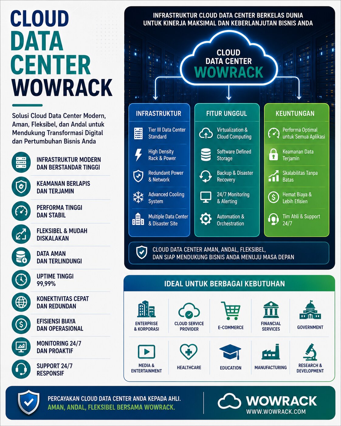 Cara kerja cloud data center