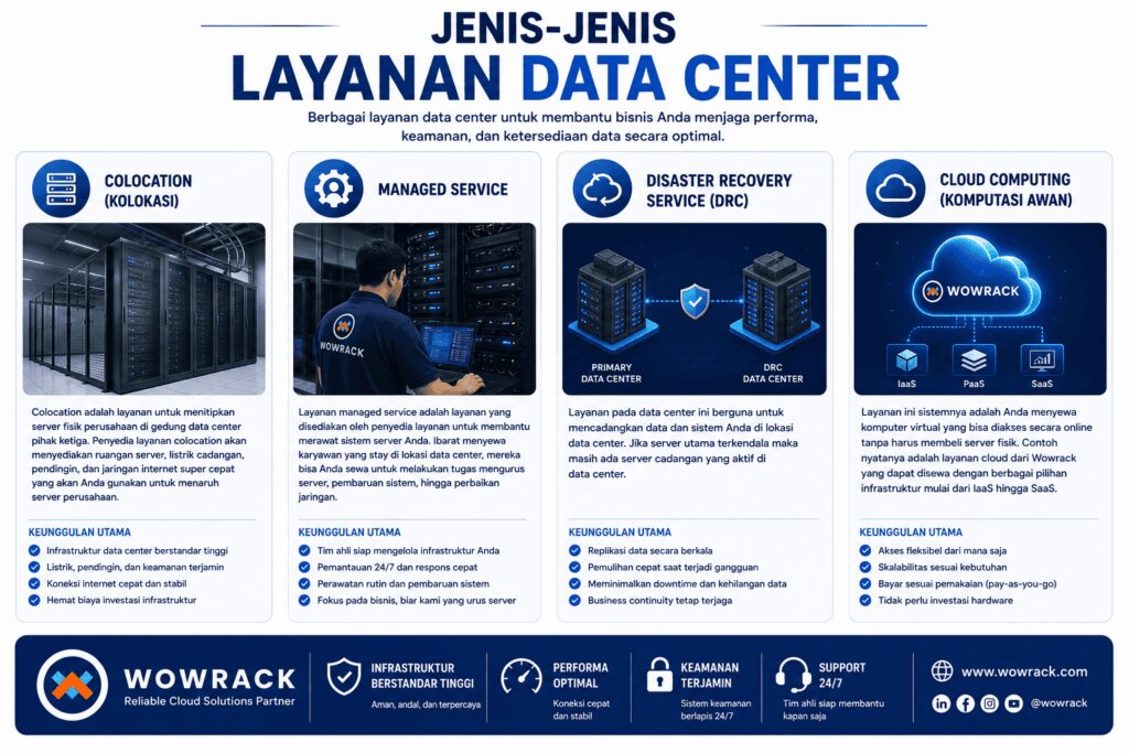 jenis-jenis layanan di data center