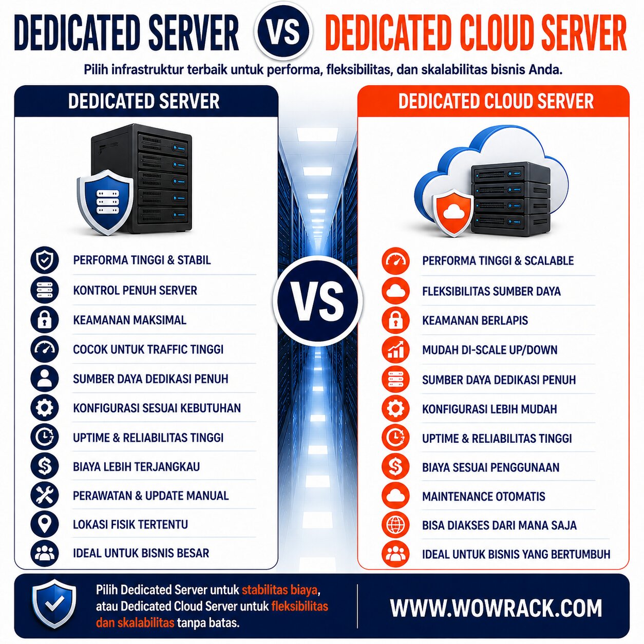 apa itu dedicated server, dan bedanya dengan dedicated cloud server