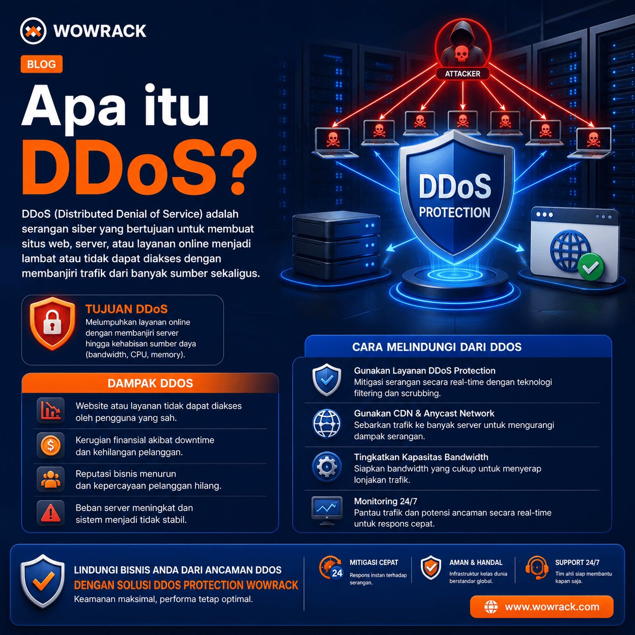 apa itu DDoS, DDoS adalah