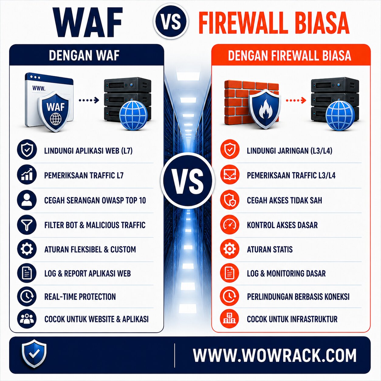 Apa itu waf dan bedanya firewall biasa
