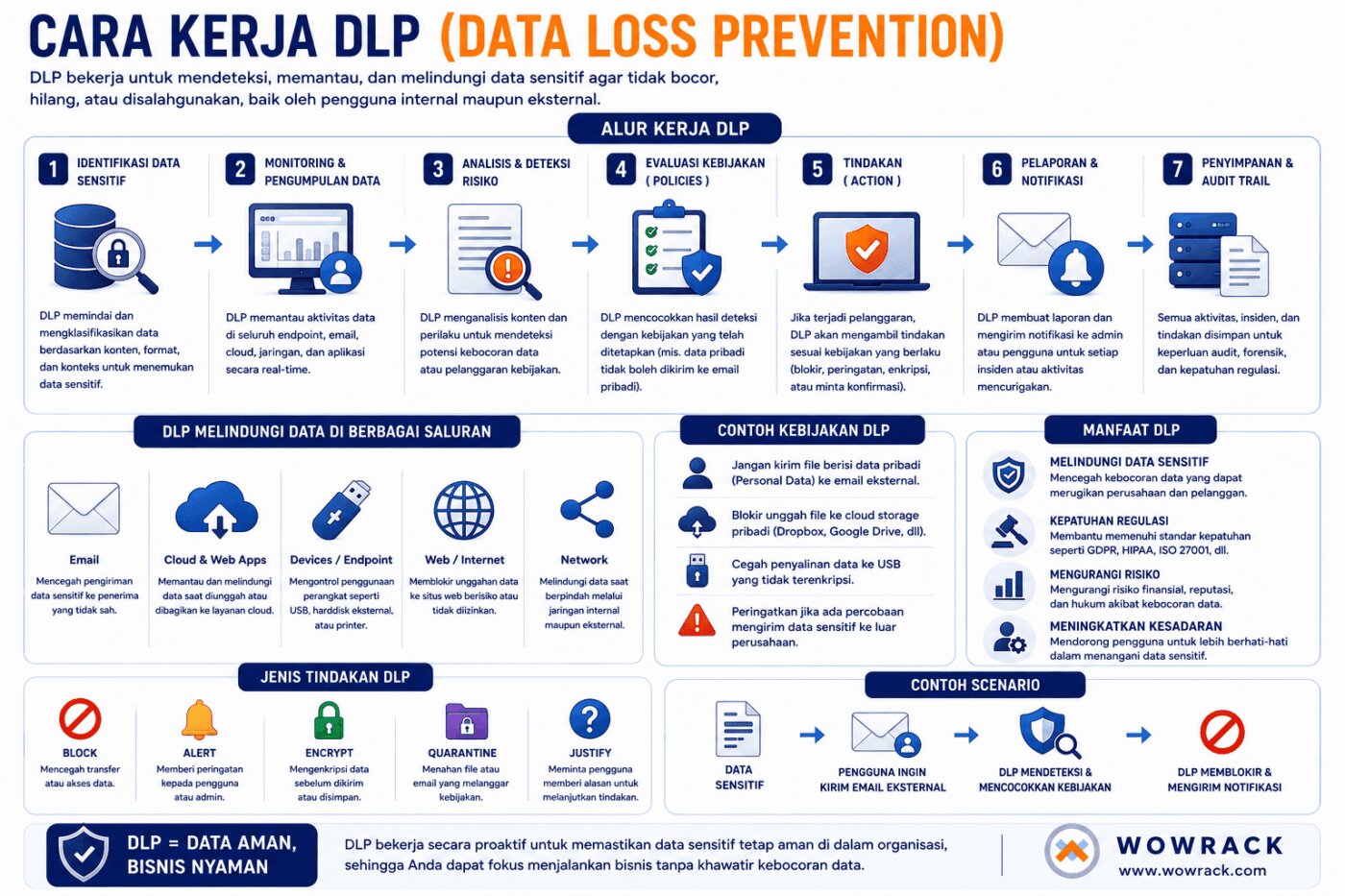 Fungsi dlp data loss prevention