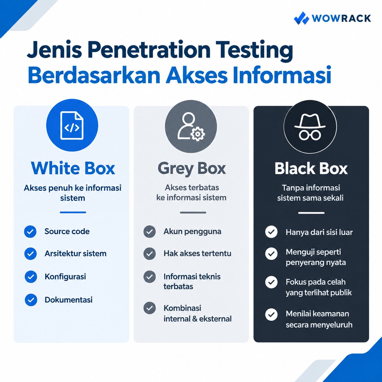 jenis penetration testing berdasarkan informasi