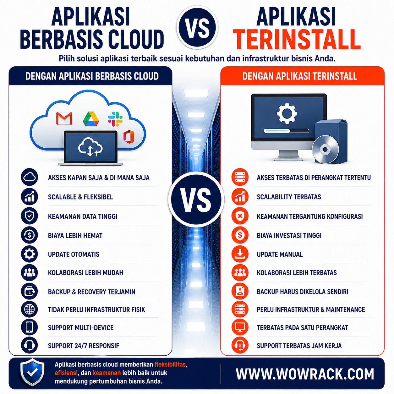 Perbedaan Aplikasi berbasis cloud