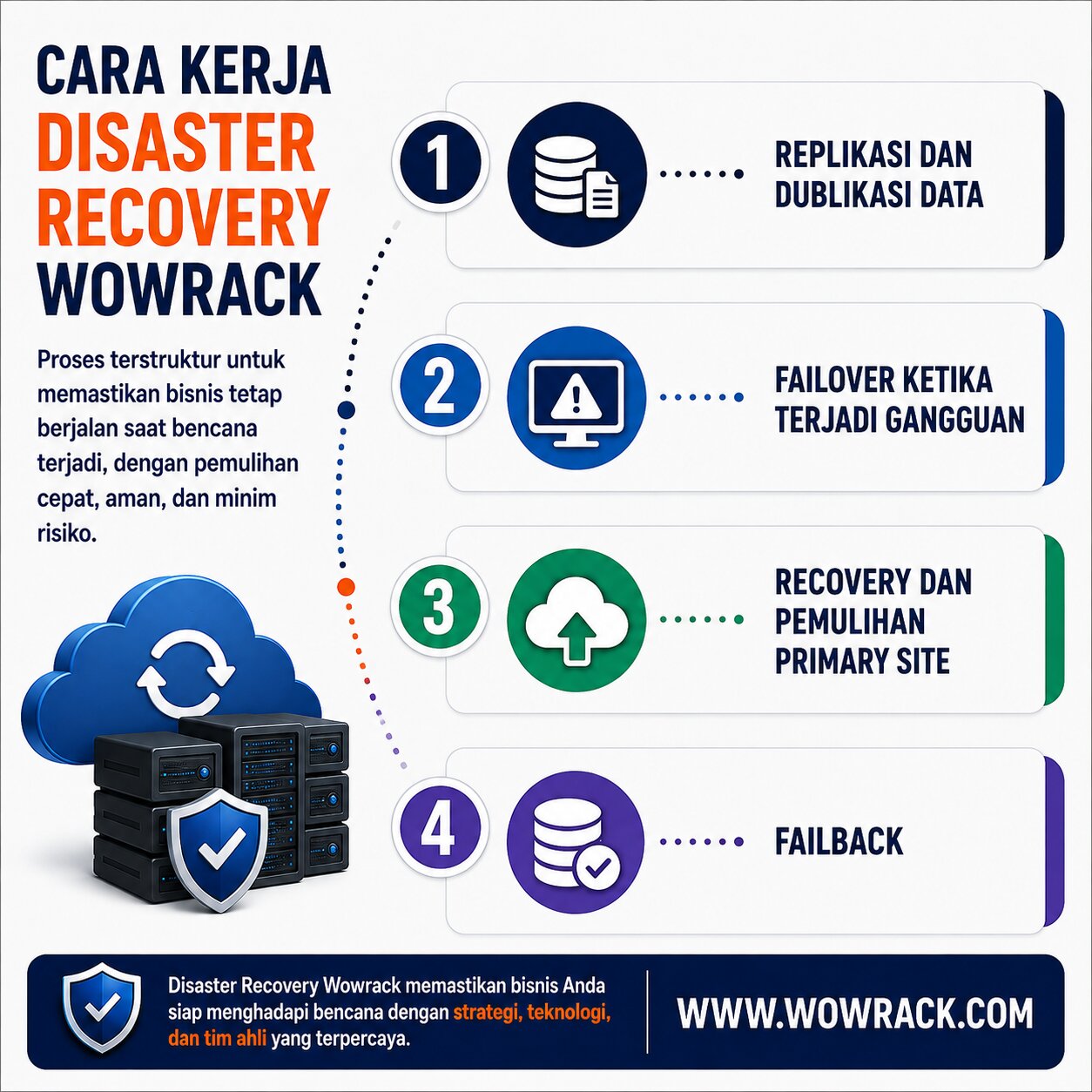cara kerja disaster recovery