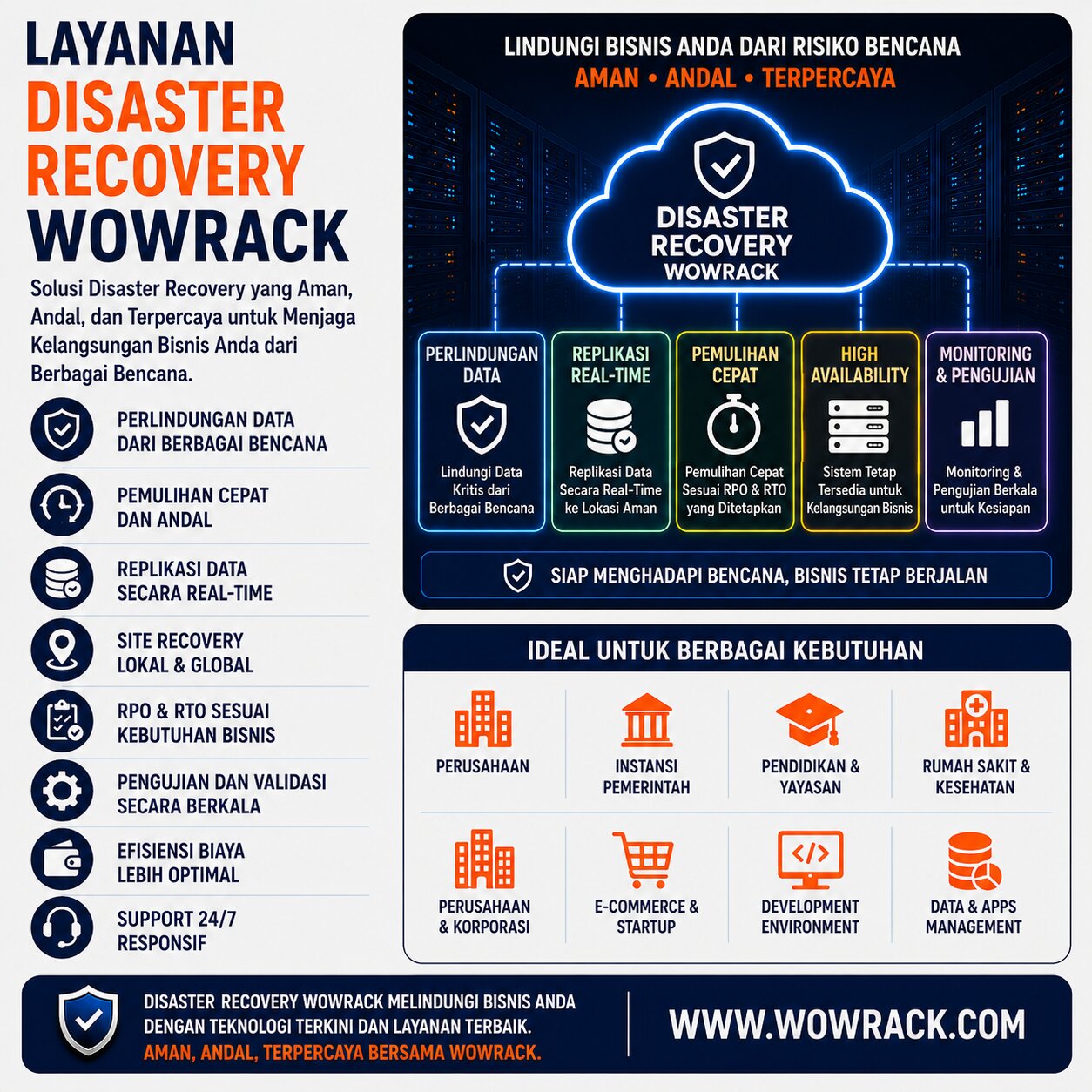 pengertian disaster recovery