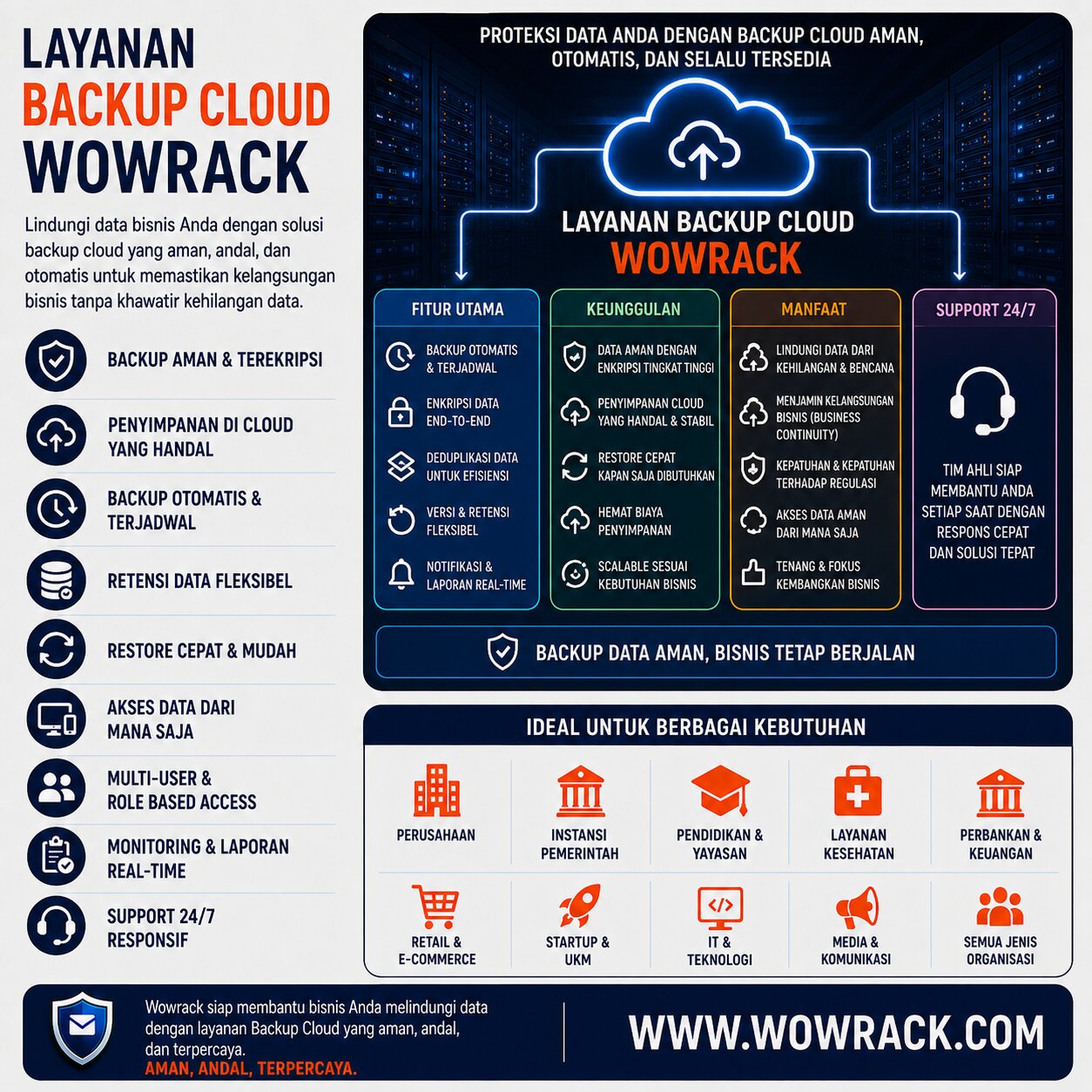 layanan backup cloud Indonesia