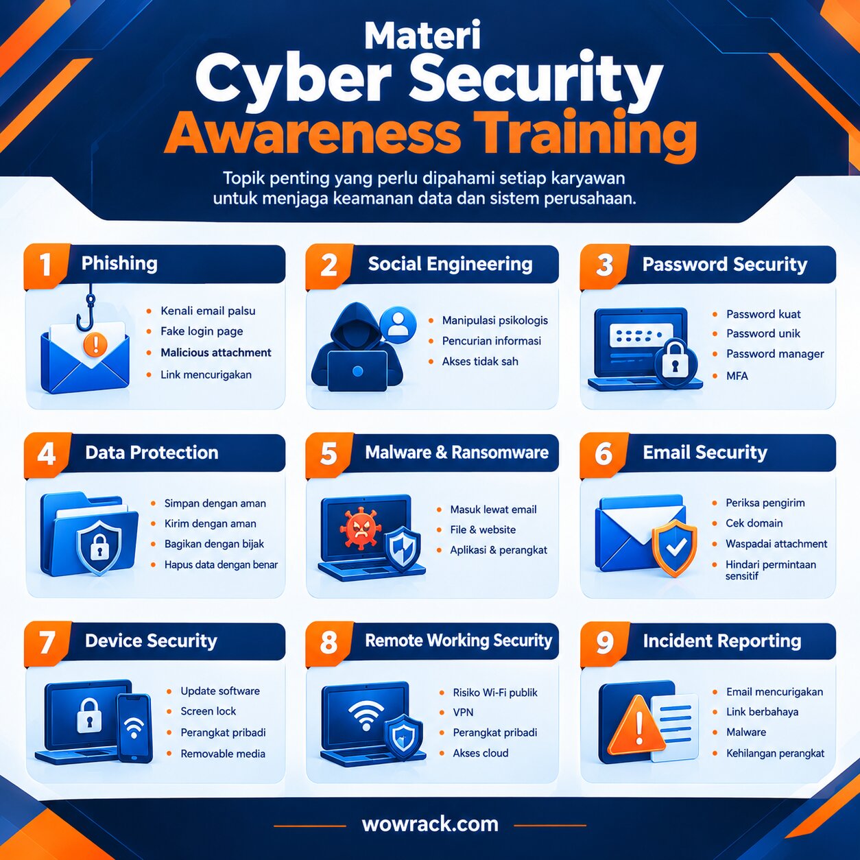 materi cyber security awareness training