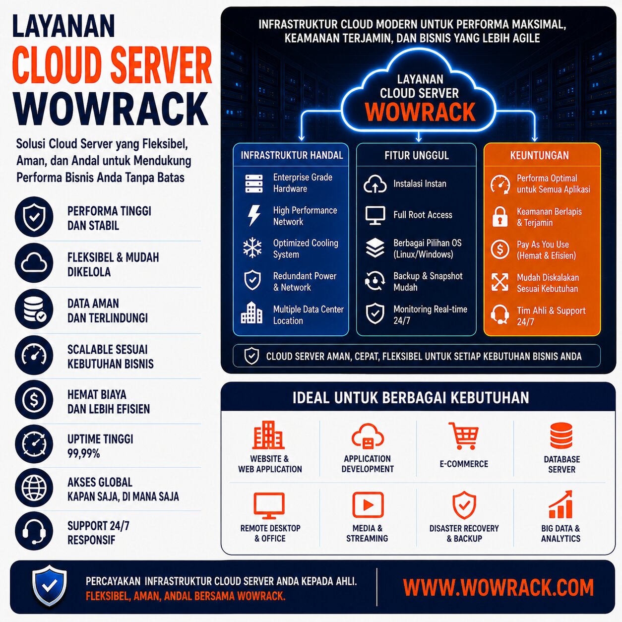Cara kerja cloud server, fungsinya dan penyedianya