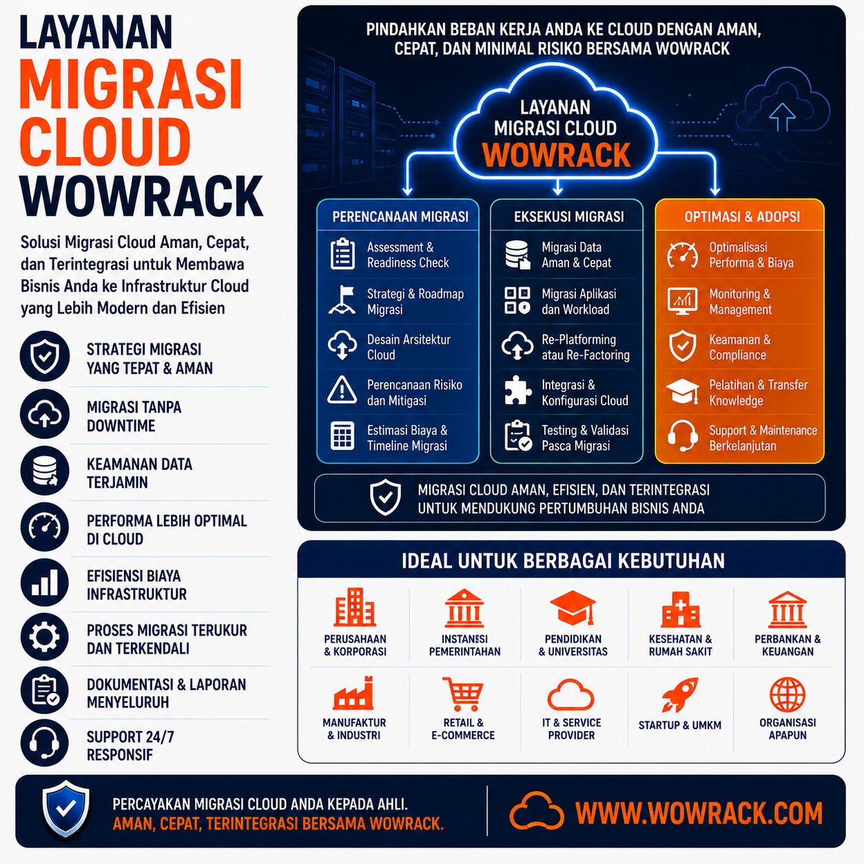 jasa migrasi cloud virtualisasi