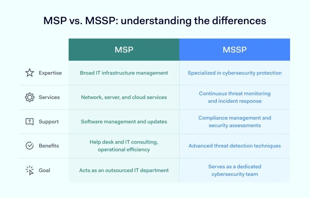 MSSP