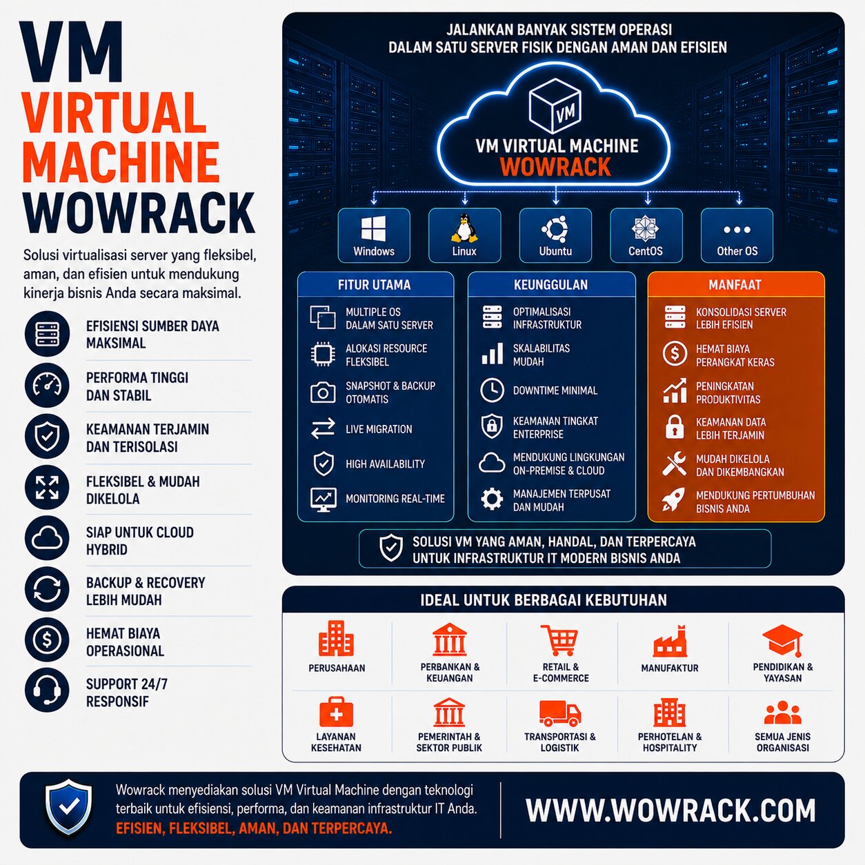 VM virtual machine