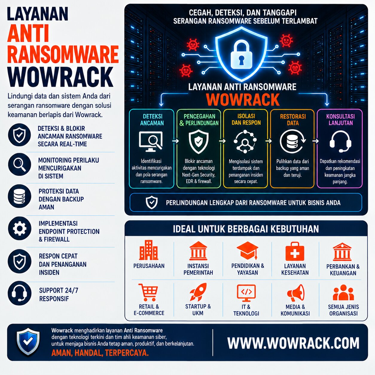 layanan anti ransomware