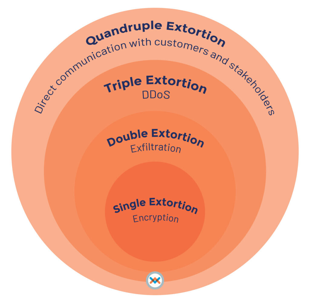 Infographic Blog Article 01