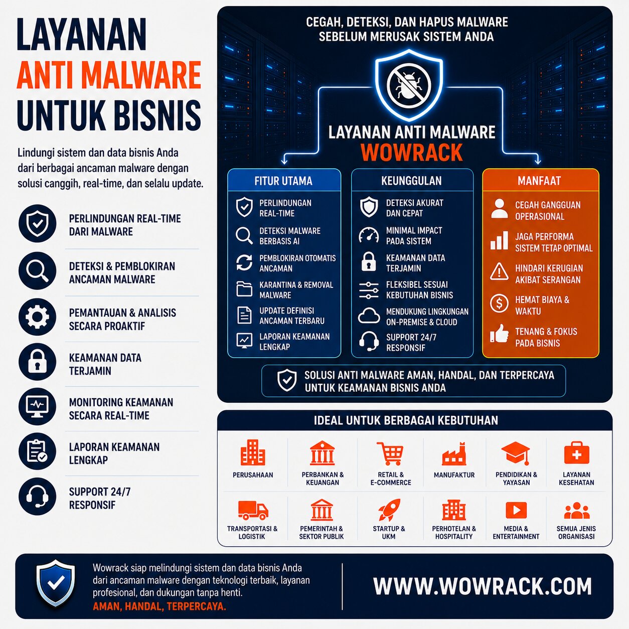 Malware adalah