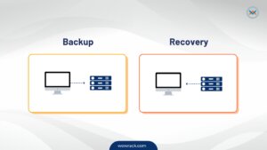 Graphic showing the difference between backup and recovery