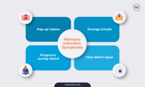 Grafis yang menunjukan beberapa tanda sudah terinfeksi udah malware