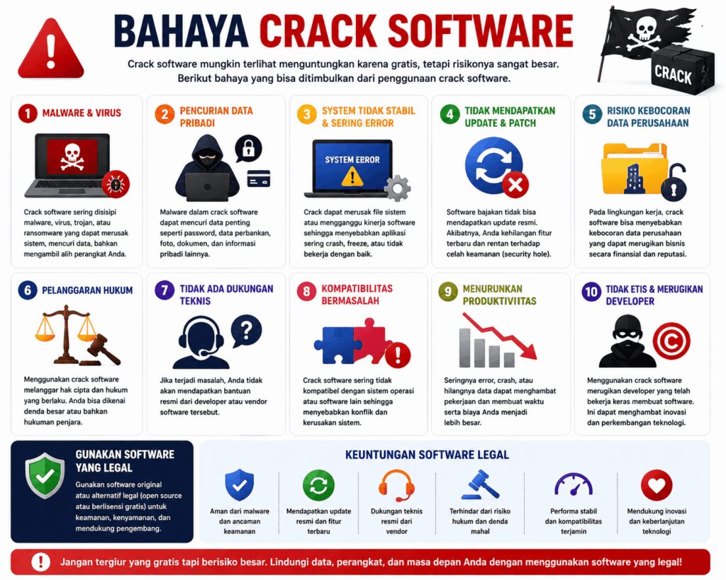 crack, crack adalah, apa itu crack