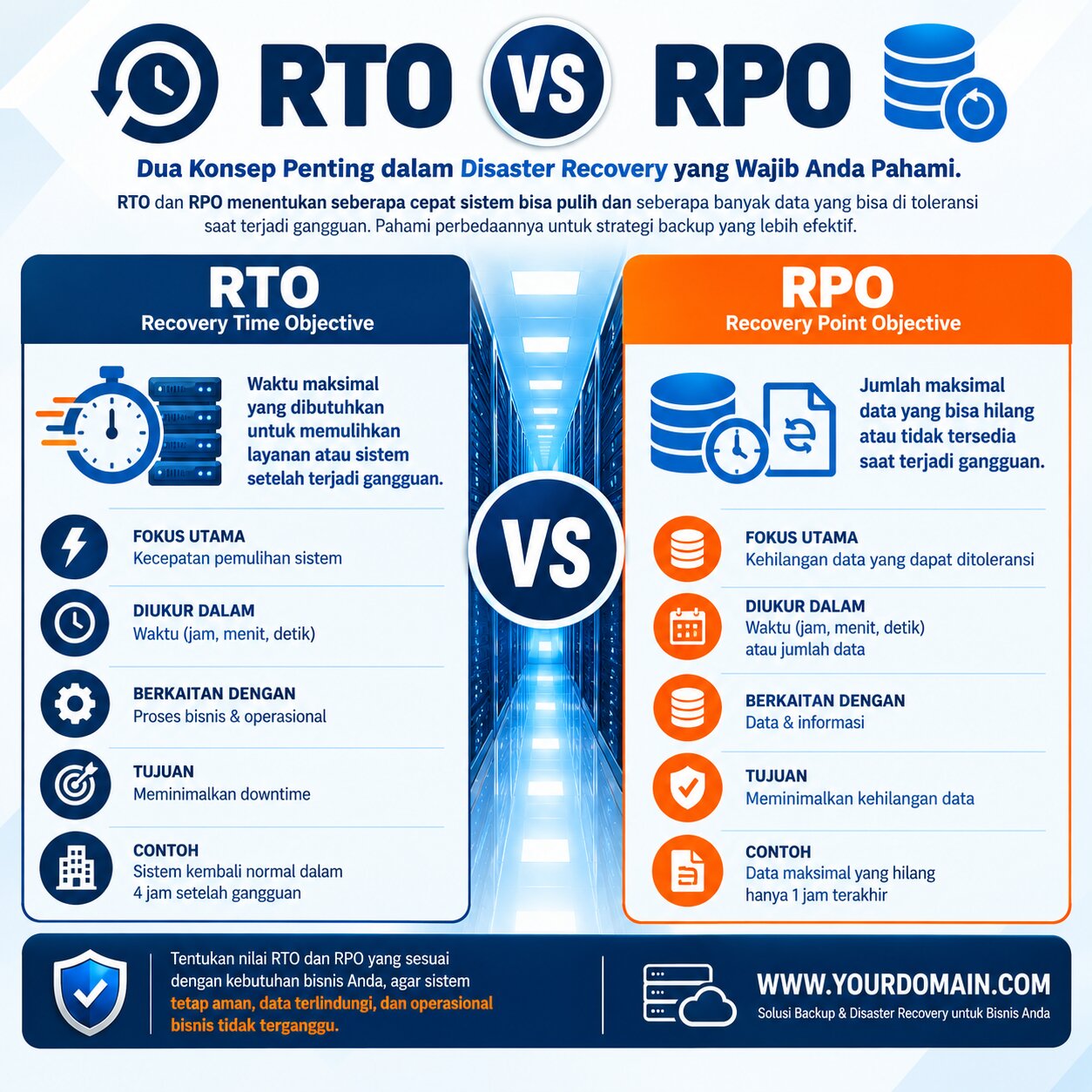 perbedaan RTO dan RPO