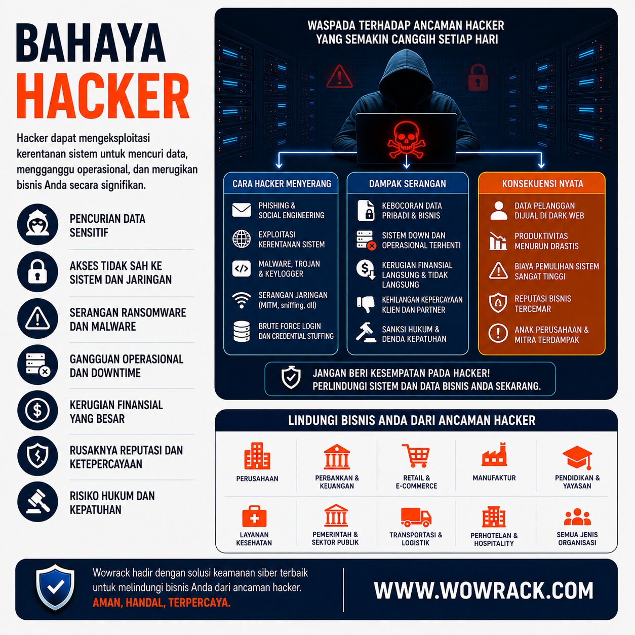 apa itu hacker