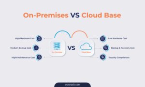 Diagram comparing on-premises infrastructure and cloud-based infrastructure