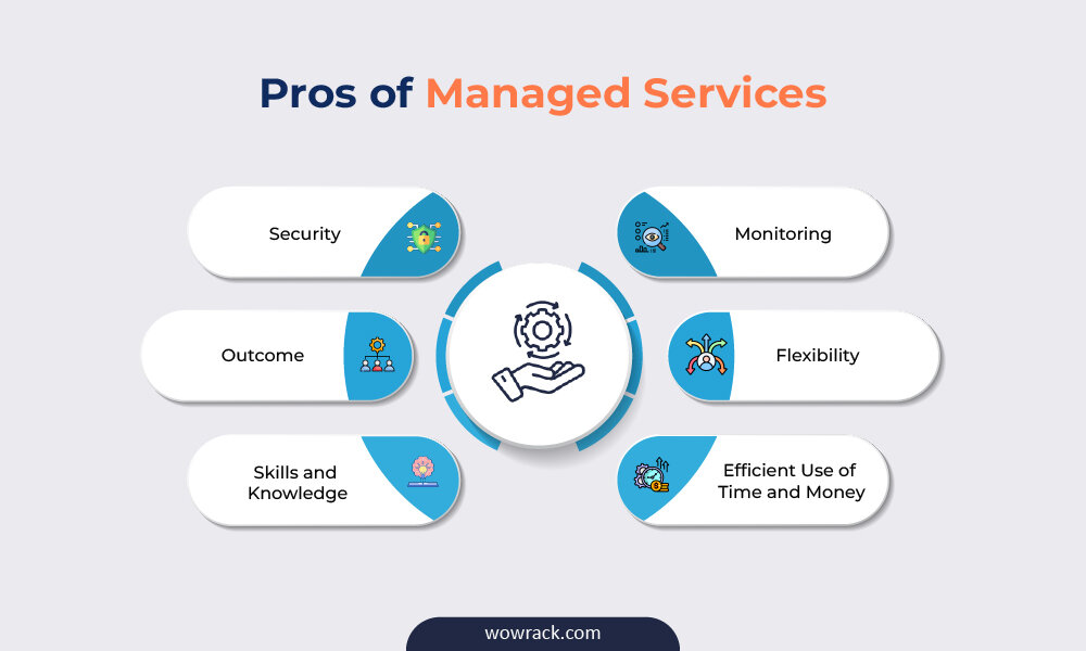 diagram cloud managed service 