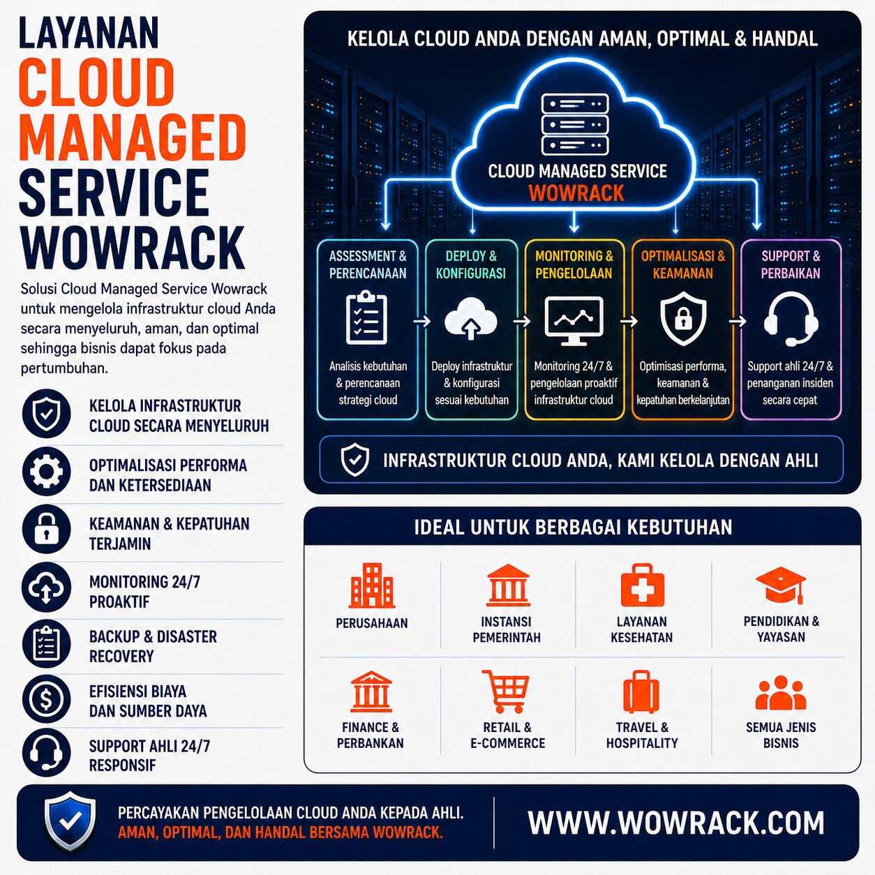 cloud managed service