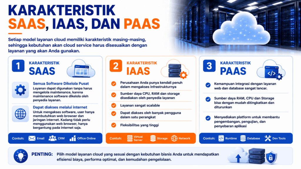 Karakteristik Cloud Service