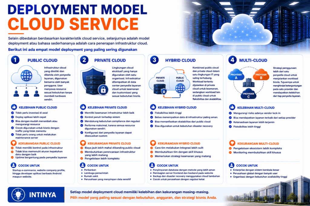 deployment model cloud service