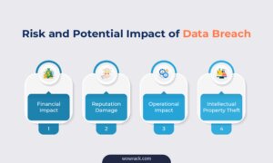 Graphic showing how data breaches contribute to hidden infrastructure costs through downtime, security incidents, and financial losses