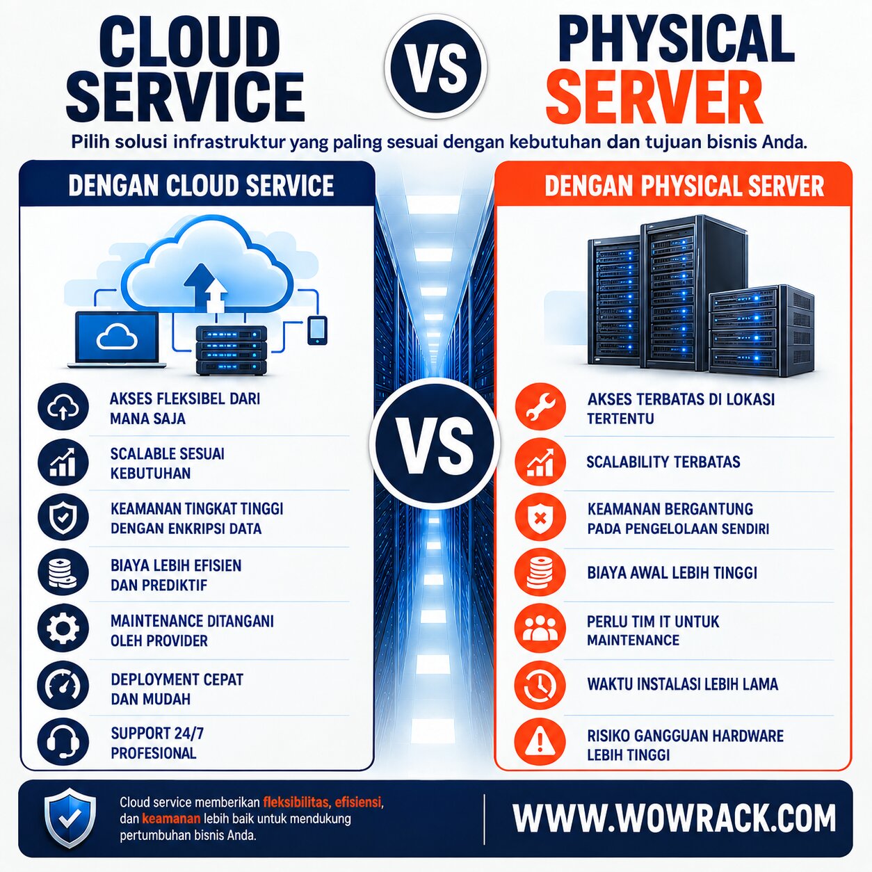 cloud service vs physical server